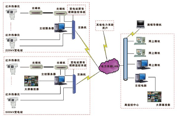 在线监控系统拓扑图.jpg