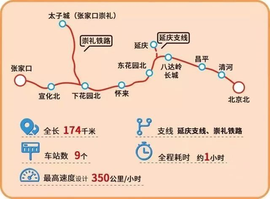 京张高铁 —— 你的“C位”，我来守护