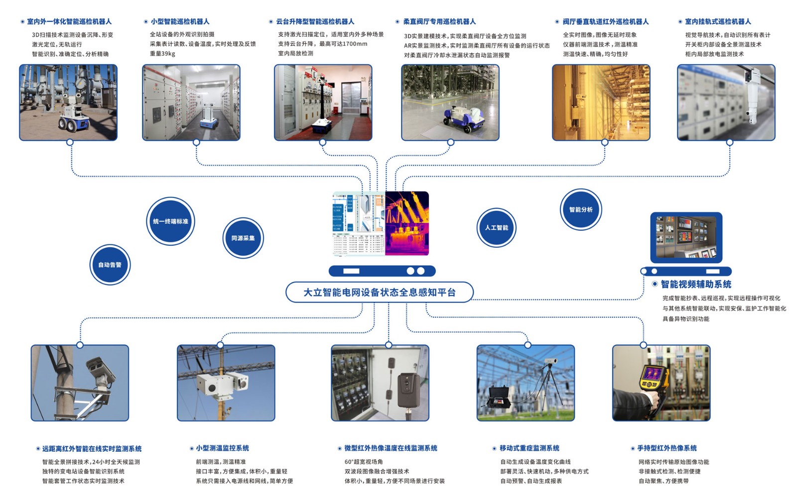 大立智能电网设备状态全息感知平台