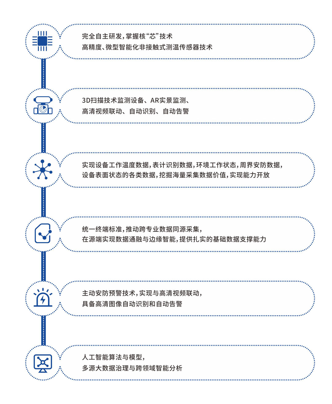 智能电网设备状态全息感知平台-特点