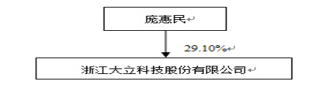 公司与实际控制人控制关系.png