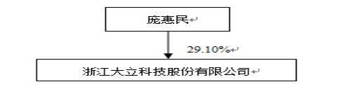 控制关系方框图-年报用.jpg